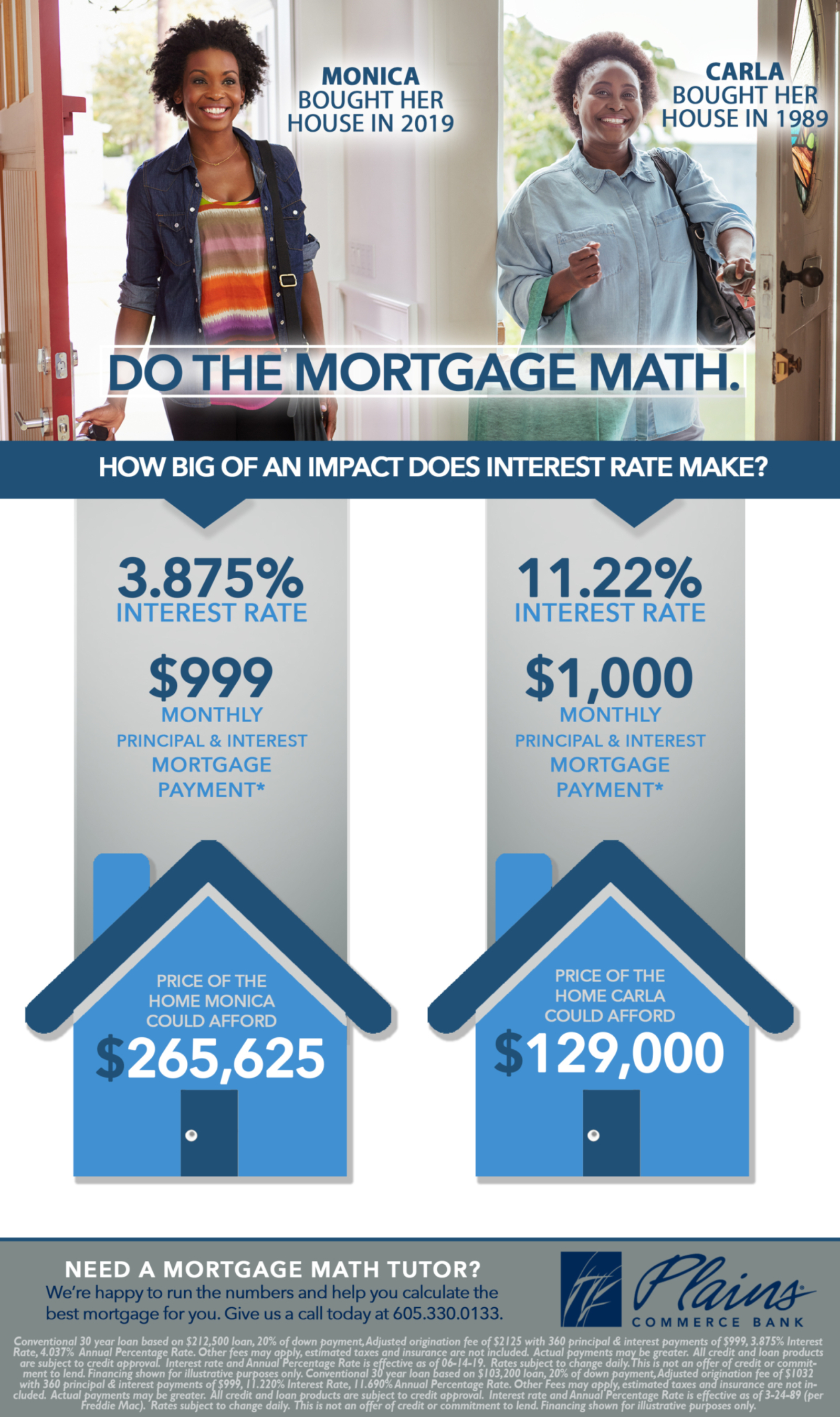 Large mortgage math graphic