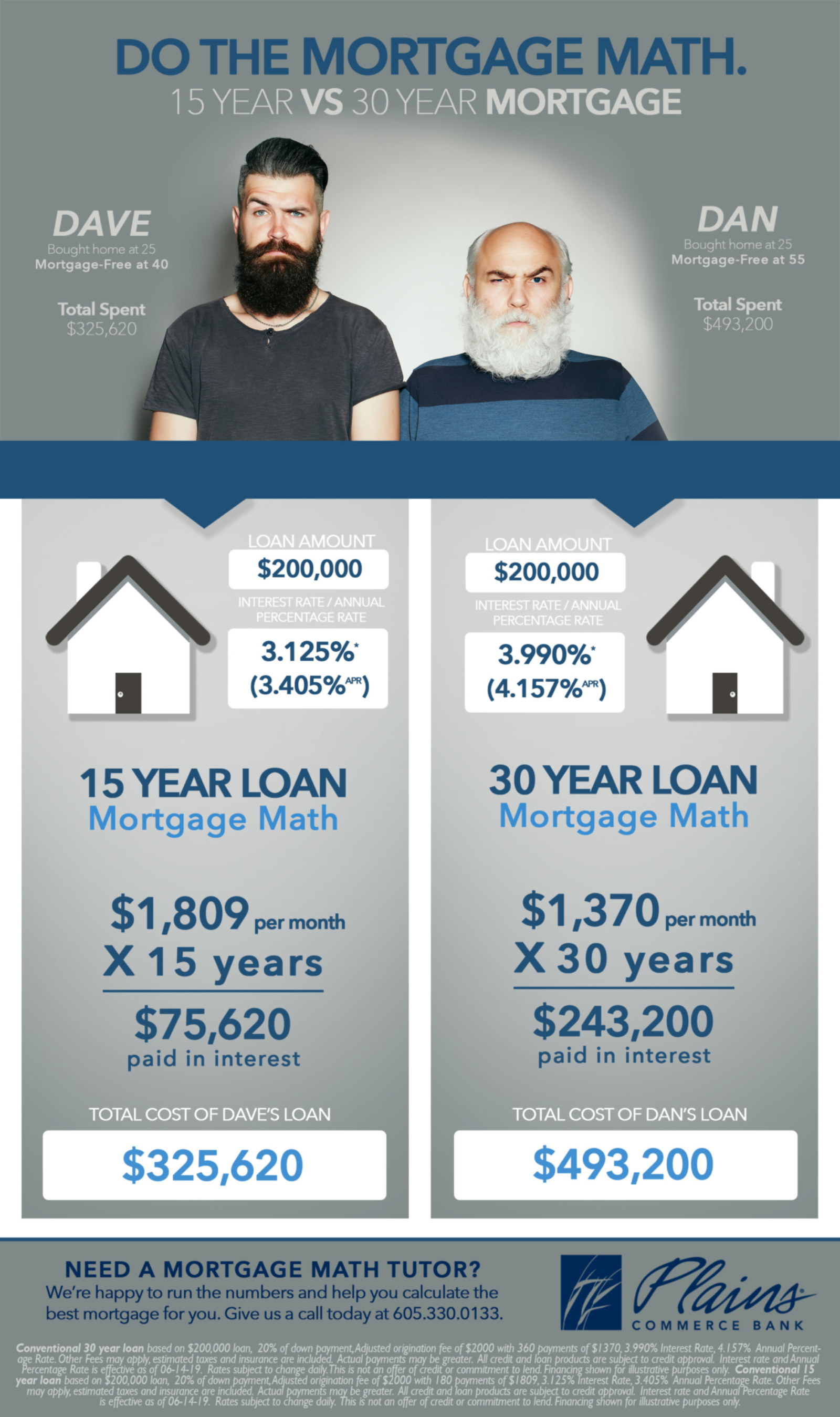 Mortgage Math Infographic
