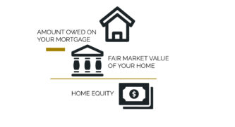 Amount owned on a mortgage minus the fair market value of your house equals your home equity